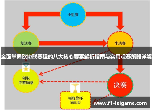 全面掌握欧协联赛程的八大核心要素解析指南与实用观赛策略详解 全面掌握欧协联赛程的八大核心要素解析指南与实用观赛策略详解