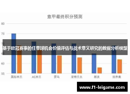 基于欧冠赛事的任意球机会价值评估与战术意义研究的数据分析模型 基于欧冠赛事的任意球机会价值评估与战术意义研究的数据分析模型