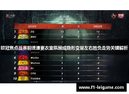 欧冠焦点战赛前速递更衣室氛围成隐形变量左右胜负走势关键解析 欧冠焦点战赛前速递更衣室氛围成隐形变量左右胜负走势关键解析